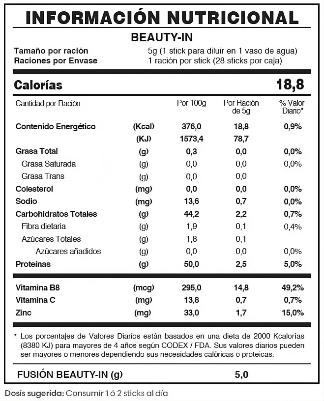 Tabla Nutricional Beauty In