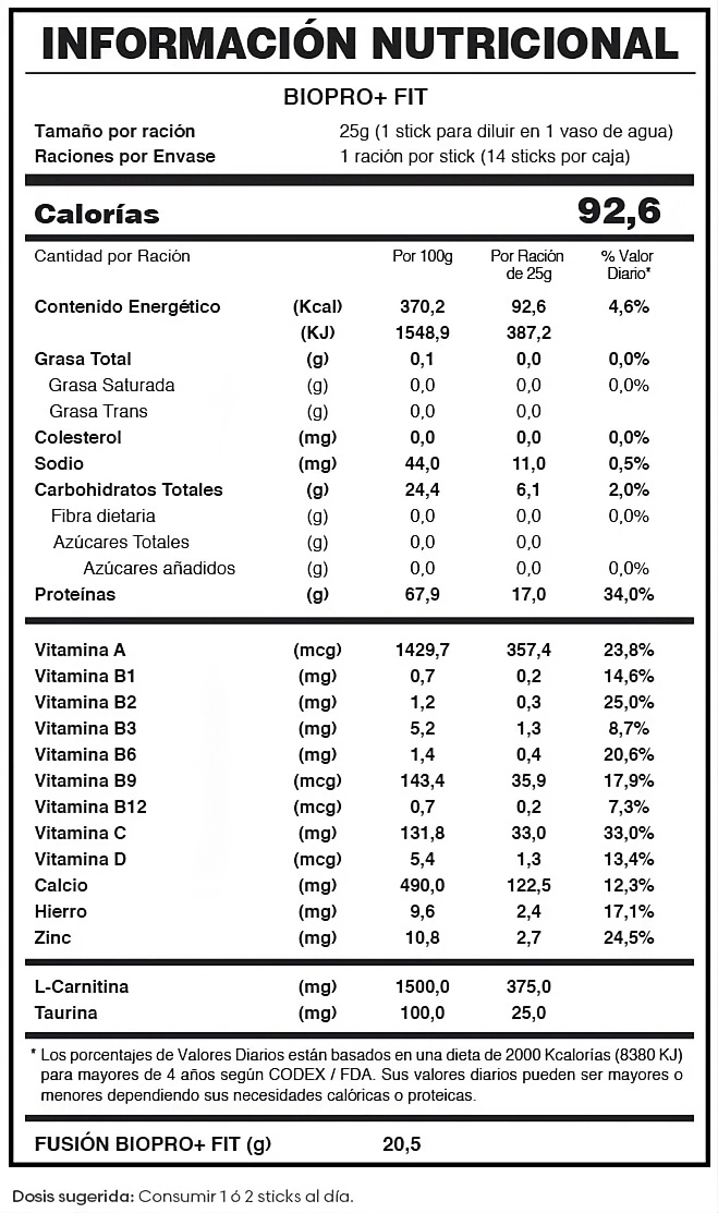 Tabla Nutricional Biopro Fit