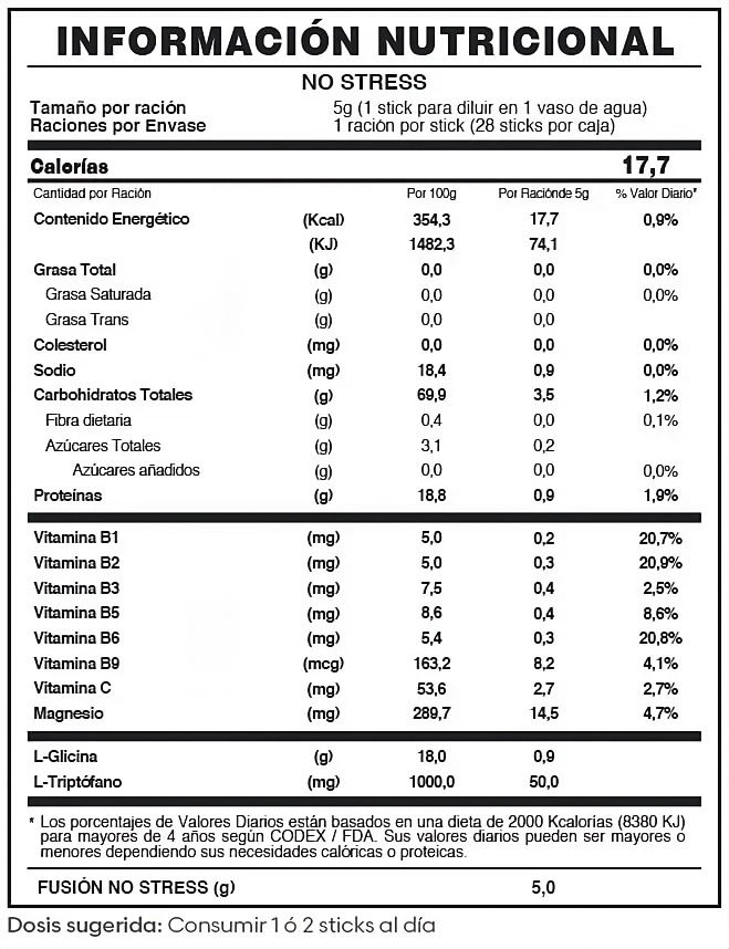 Tabla Nutricional No Estrés