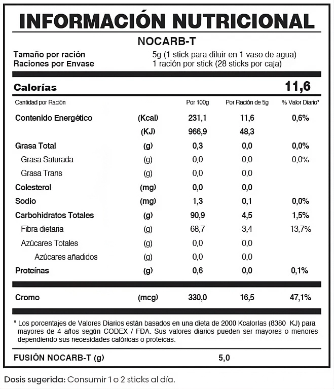 Tabla Nutricional Nocarb Té