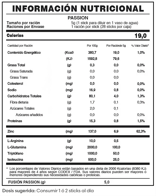 Tabla Nutricional Passion