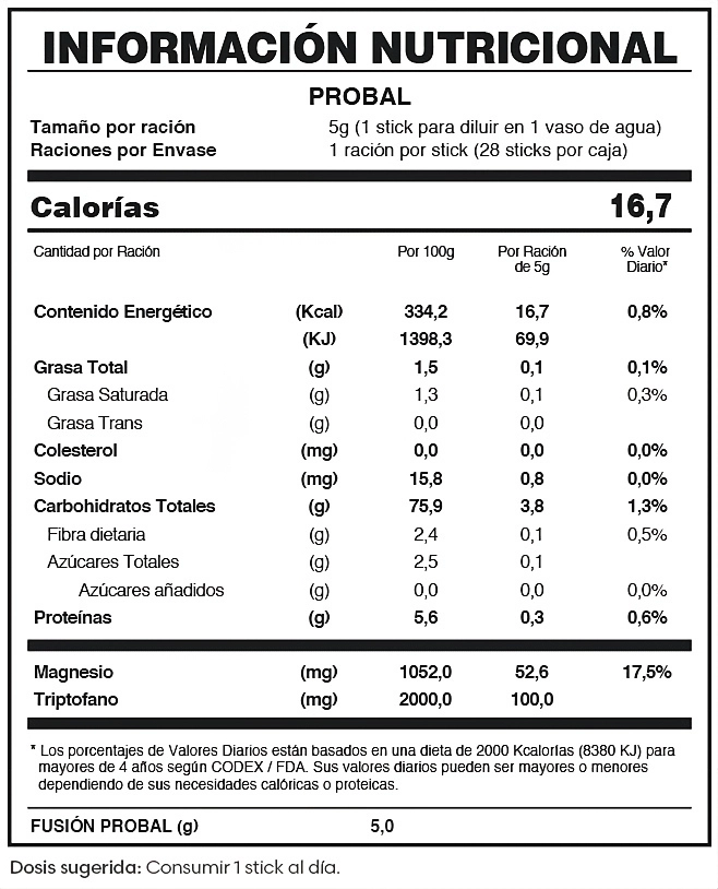 Tabla Nutricional Probal