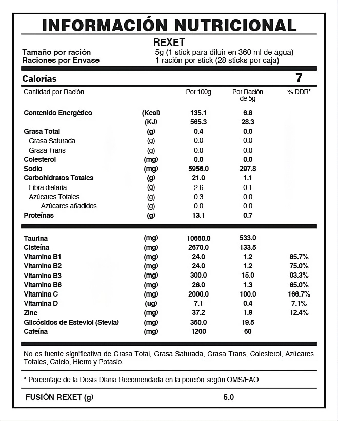 Tabla Nutricional Rexet