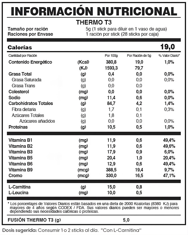 Tabla Nutricional Termo Té 3