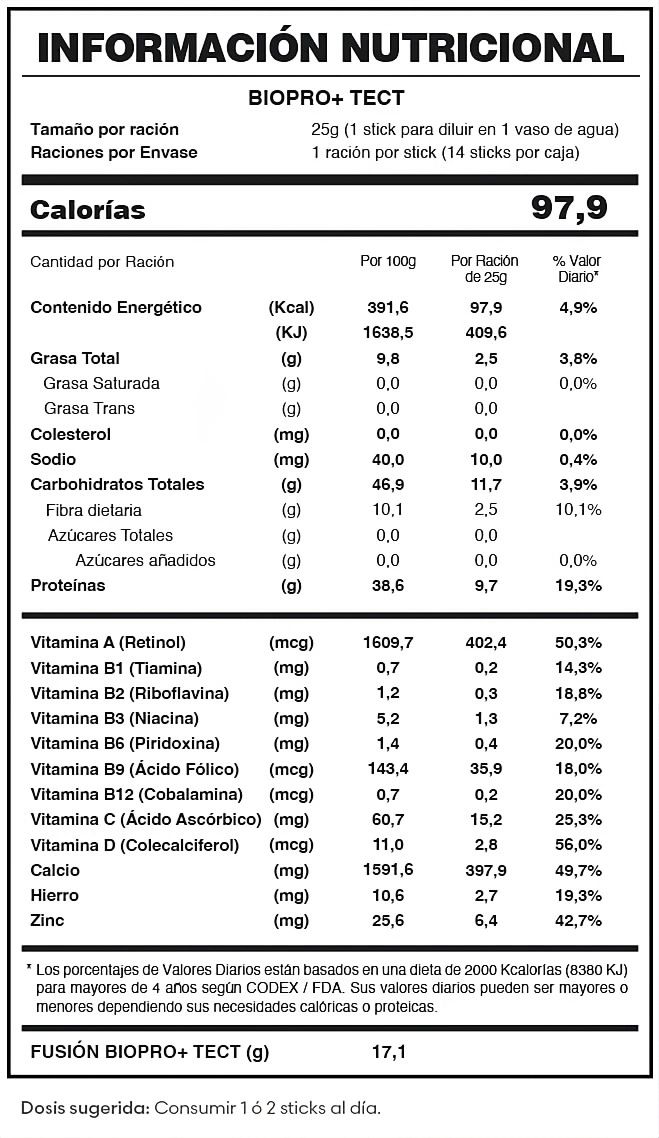 Tabla Nutricional BioPro Tect